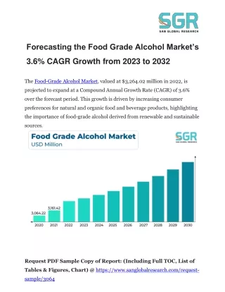 Forecasting the Food Grade Alcohol Market’s 3.6% CAGR Growth from 2023 to 2032