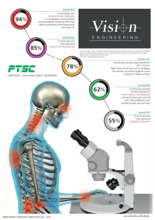 กล้องไมโครสโคป Vision Engineering catalog CONTACT  Tian 098-2758873