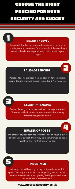 Choose the Right Fencing for both Security and Budget