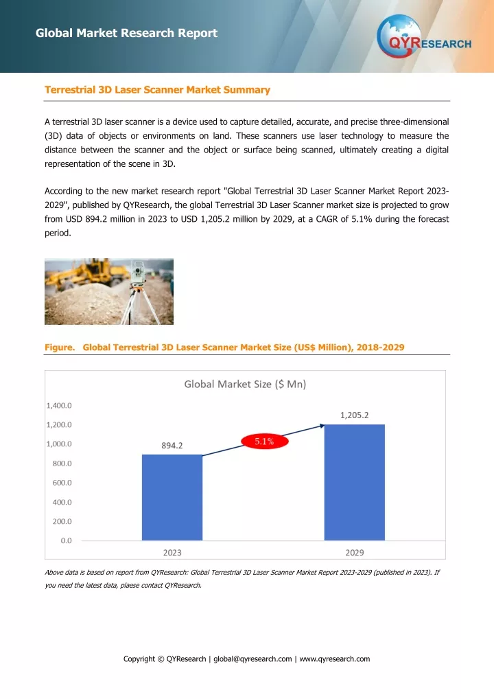 global market research report