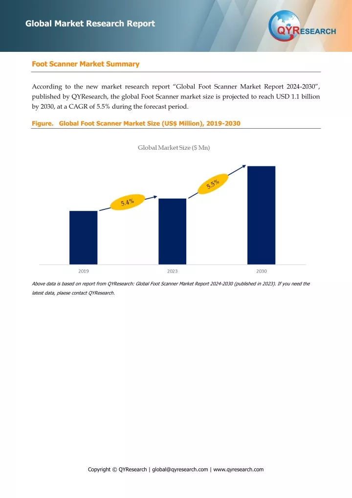 global market research report