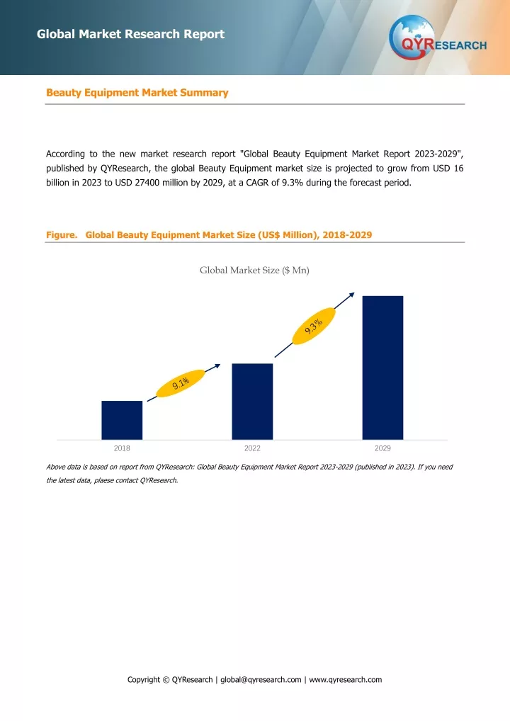 global market research report