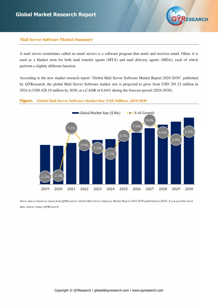 global market research report