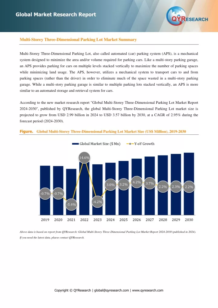 global market research report