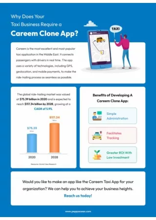 Why Does Your Taxi Business Require a Careem Clone App
