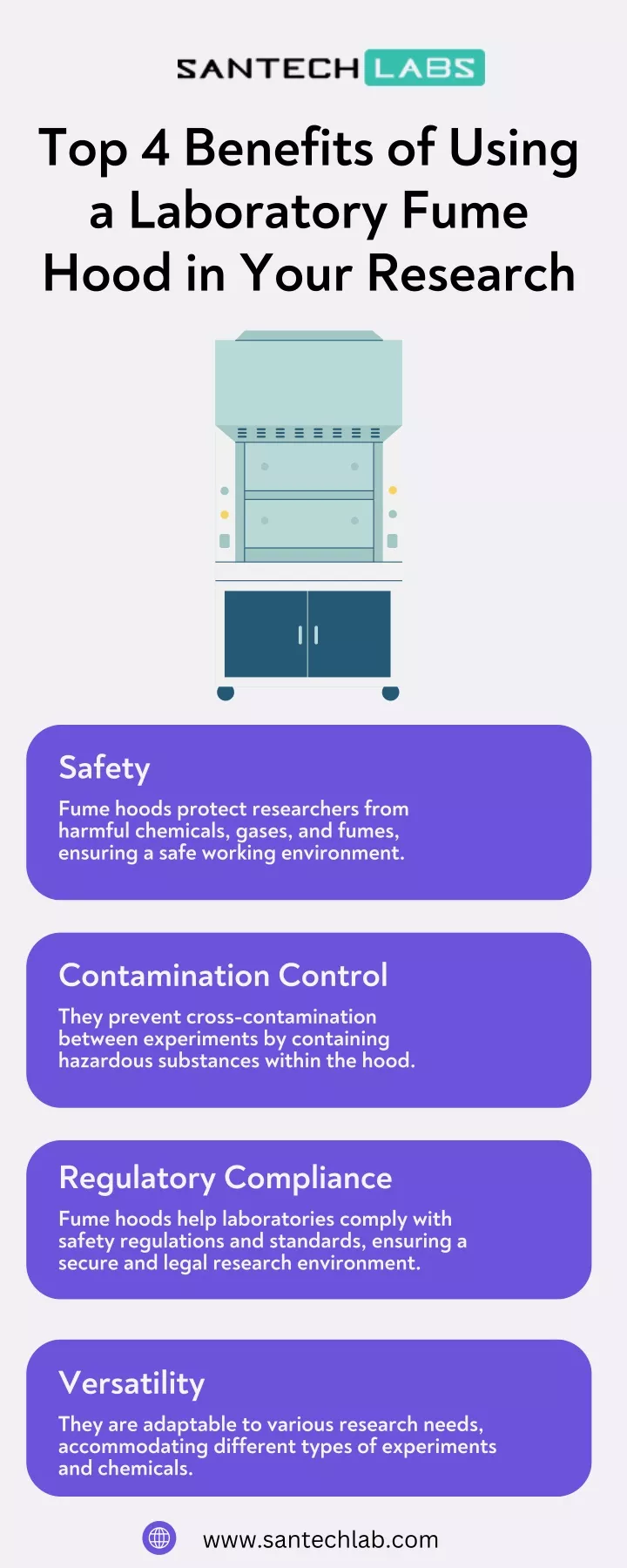 Ppt - Top 4 Benefits Of Using A Laboratory Fume Hood In Your Research 