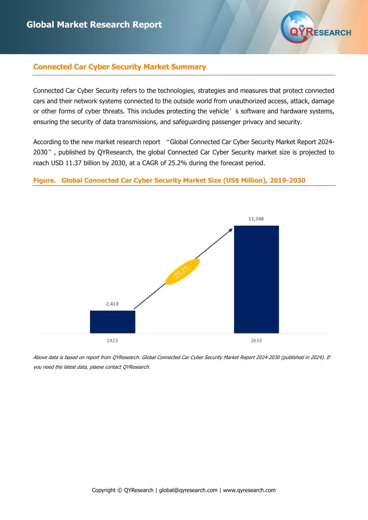 global market research report