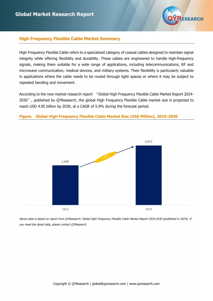 global market research report