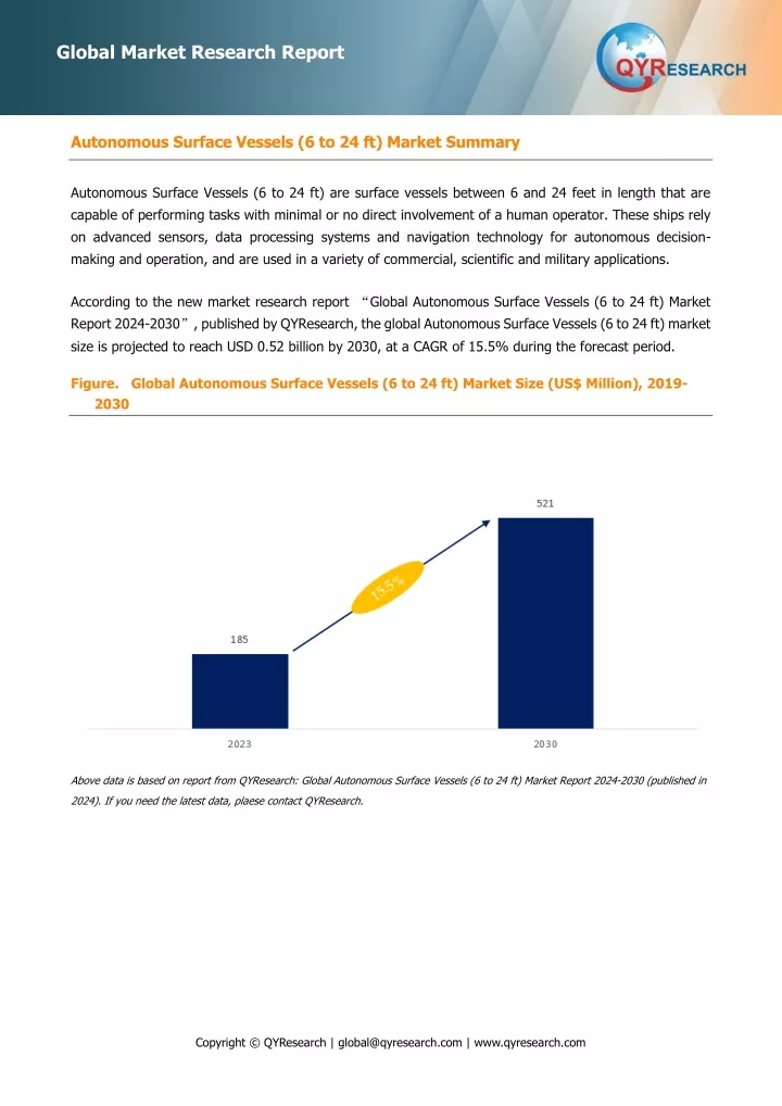 global market research report