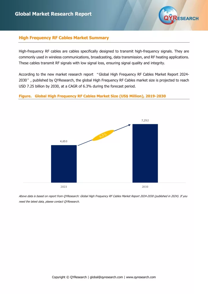 global market research report