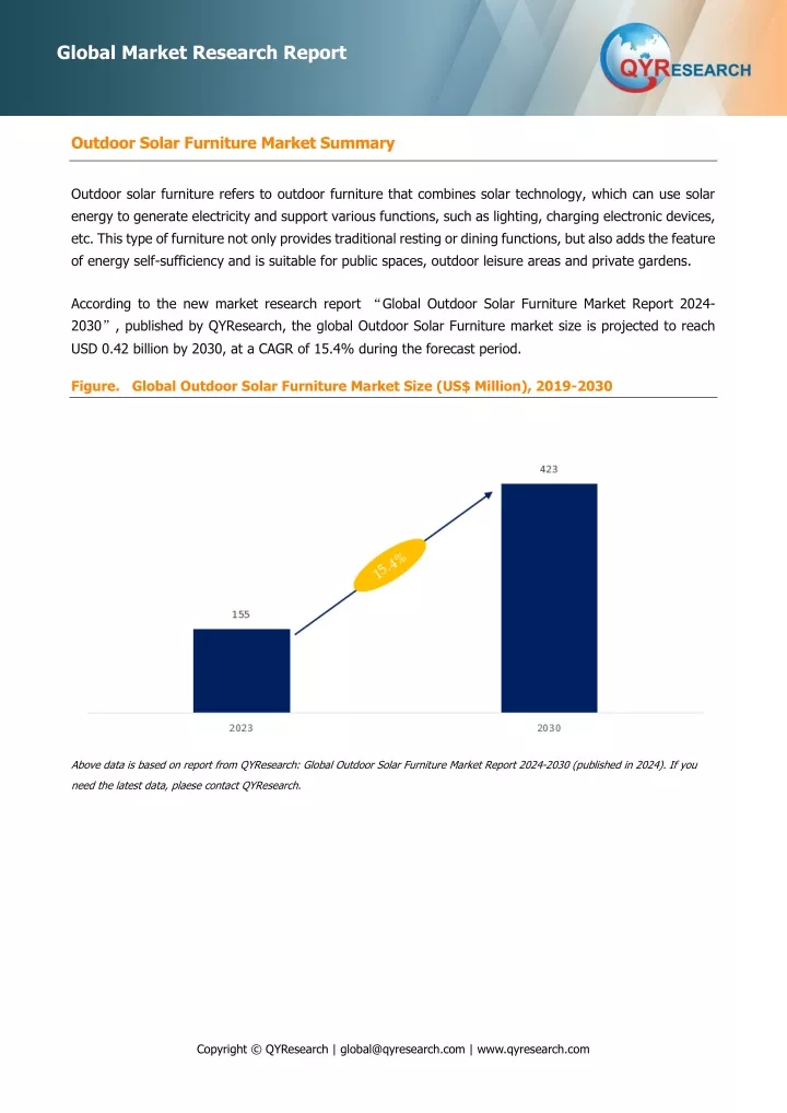 global market research report