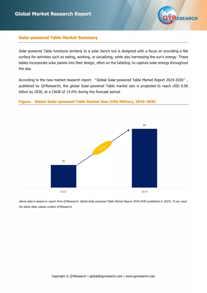 global market research report