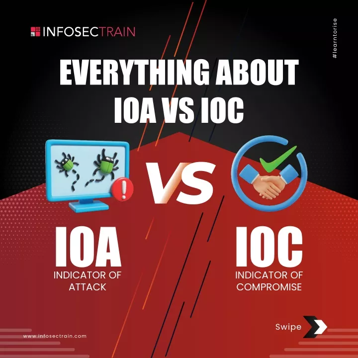 PPT - IOA vs IOC PowerPoint Presentation, free download - ID:13102536