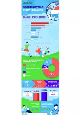 Sport Betting Market in the Netherlands