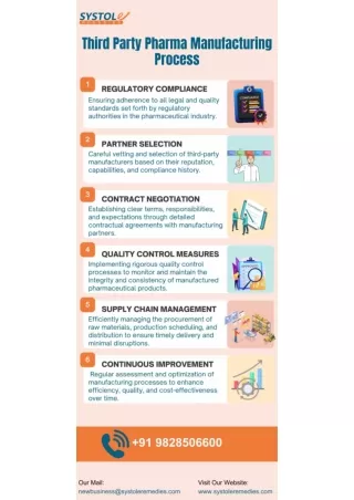 Third Party Pharma Manufacturing Process