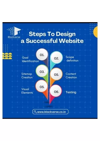 Website Success: The Roadmap with Identification, Scope Definition, and Sitemap