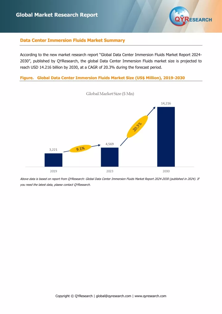 global market research report