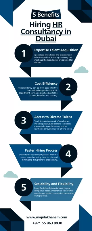 Benefits of Hiring HR Consultancy in Dubai  | Majida Khanam