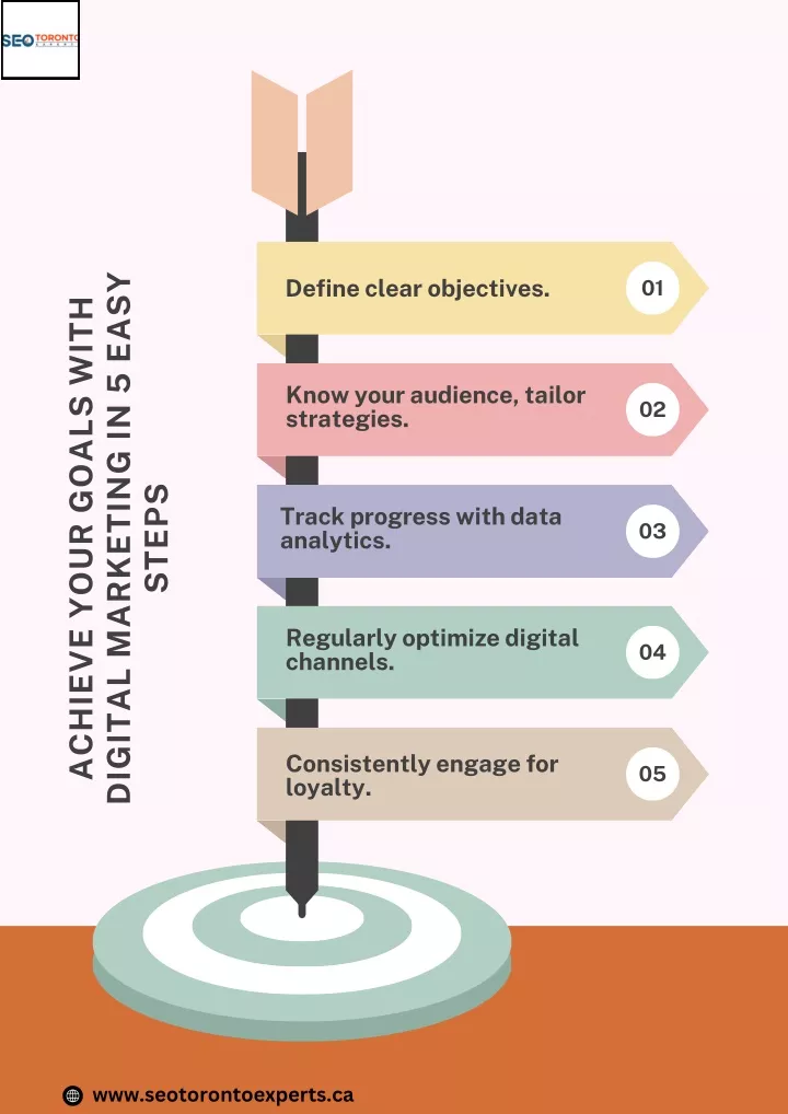 PPT - Achieve your goals with digital marketing in 5 easy steps ...