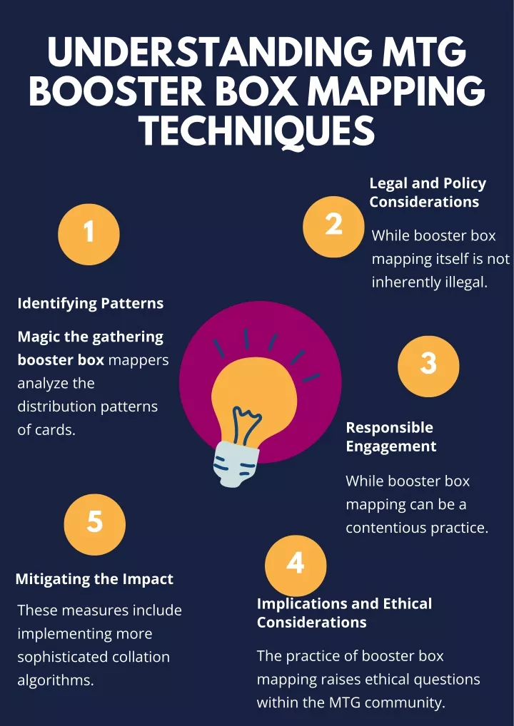 understanding mtg booster box mapping techniques