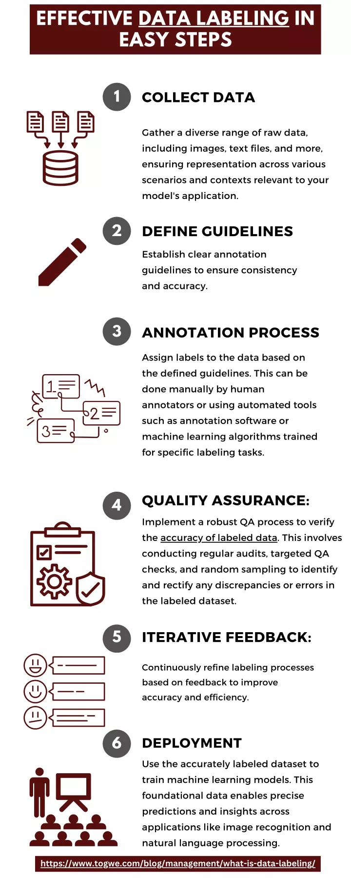 effective data labeling in easy steps