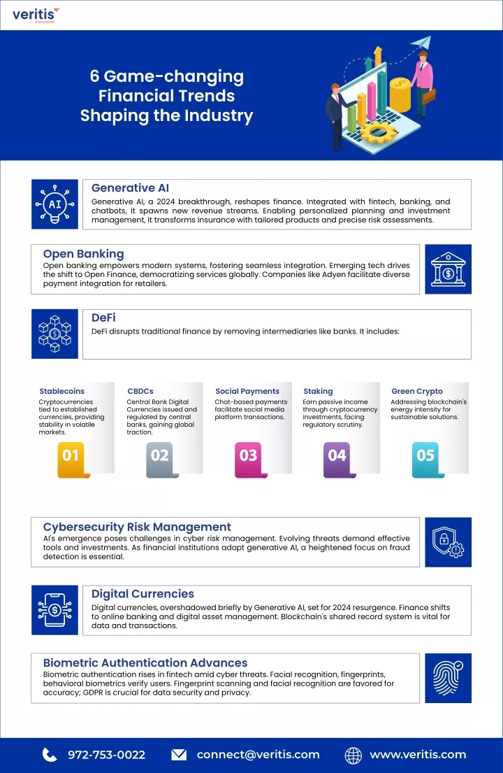 6 game changing financial trends shaping