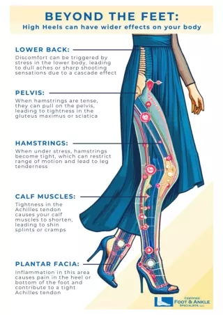 How High Heels Affect Your Feet and Body