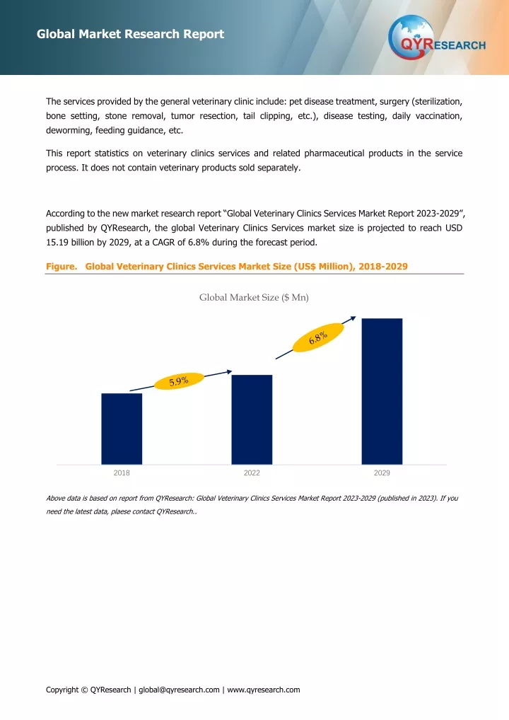 global market research report