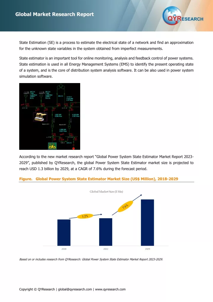 global market research report