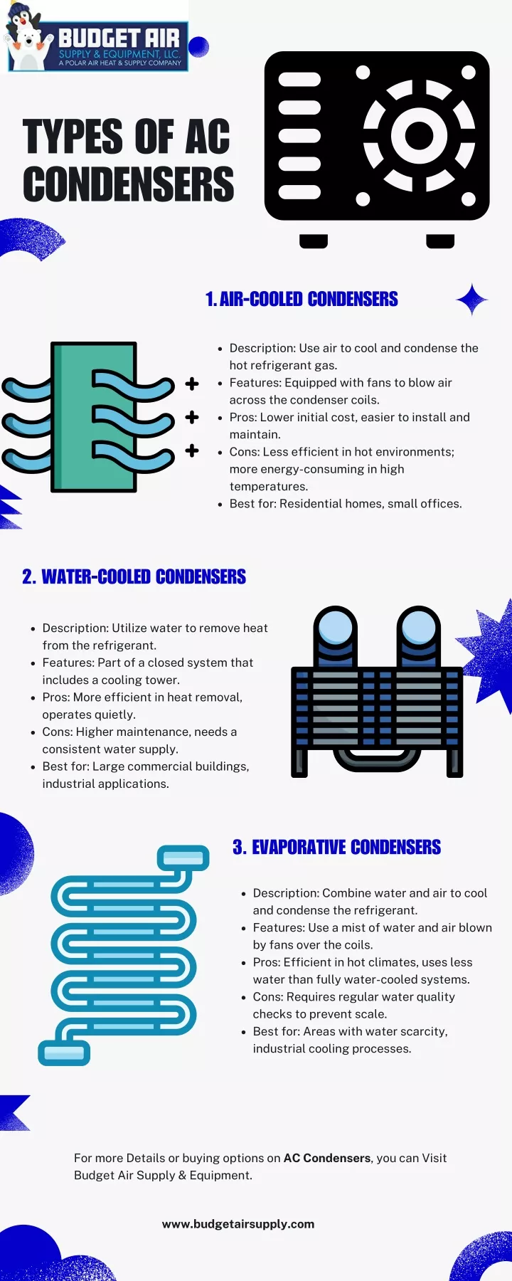 types of ac condensers condensers