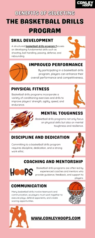 Benefits of selecting the basketball drills program