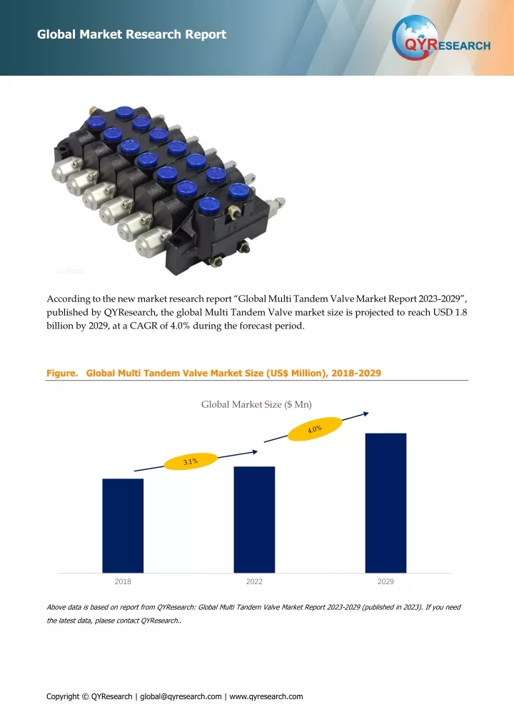 global market research report