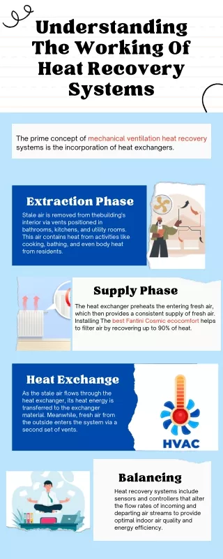 Understanding The Working Of Heat Recovery Systems