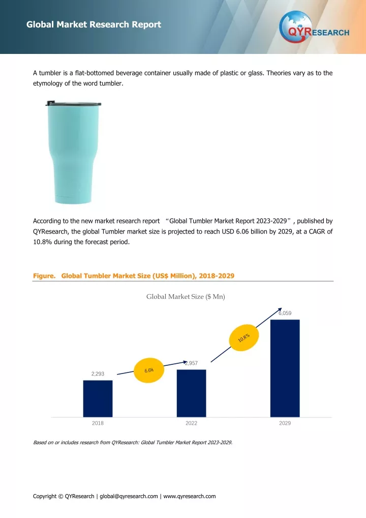 global market research report