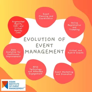 The Evolution of Event Management