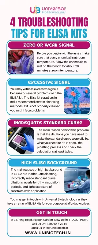 4 Troubleshooting Tips for Elisa Kits