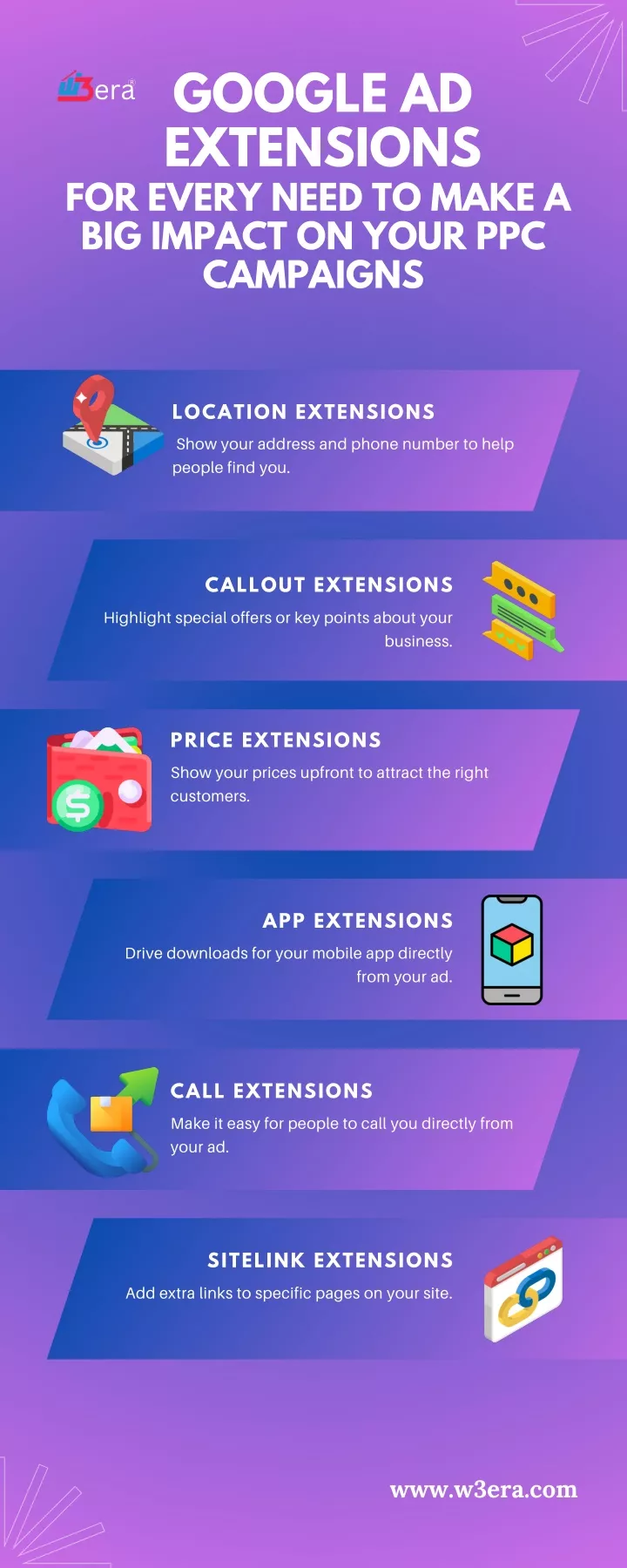 google ad extensions for every need to make