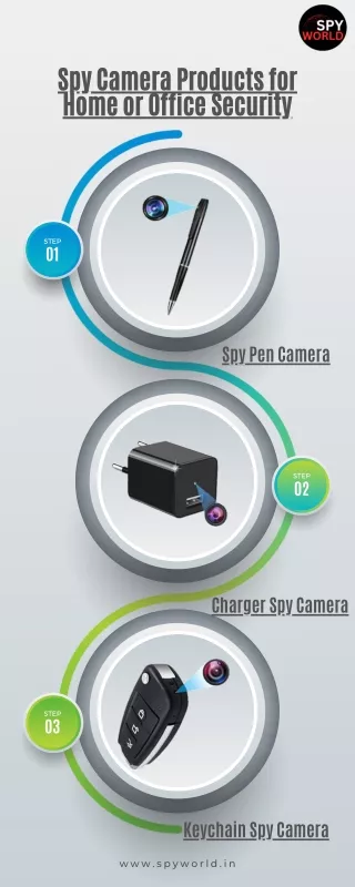 Spy Camera Products in Delhi for Home or Office Security