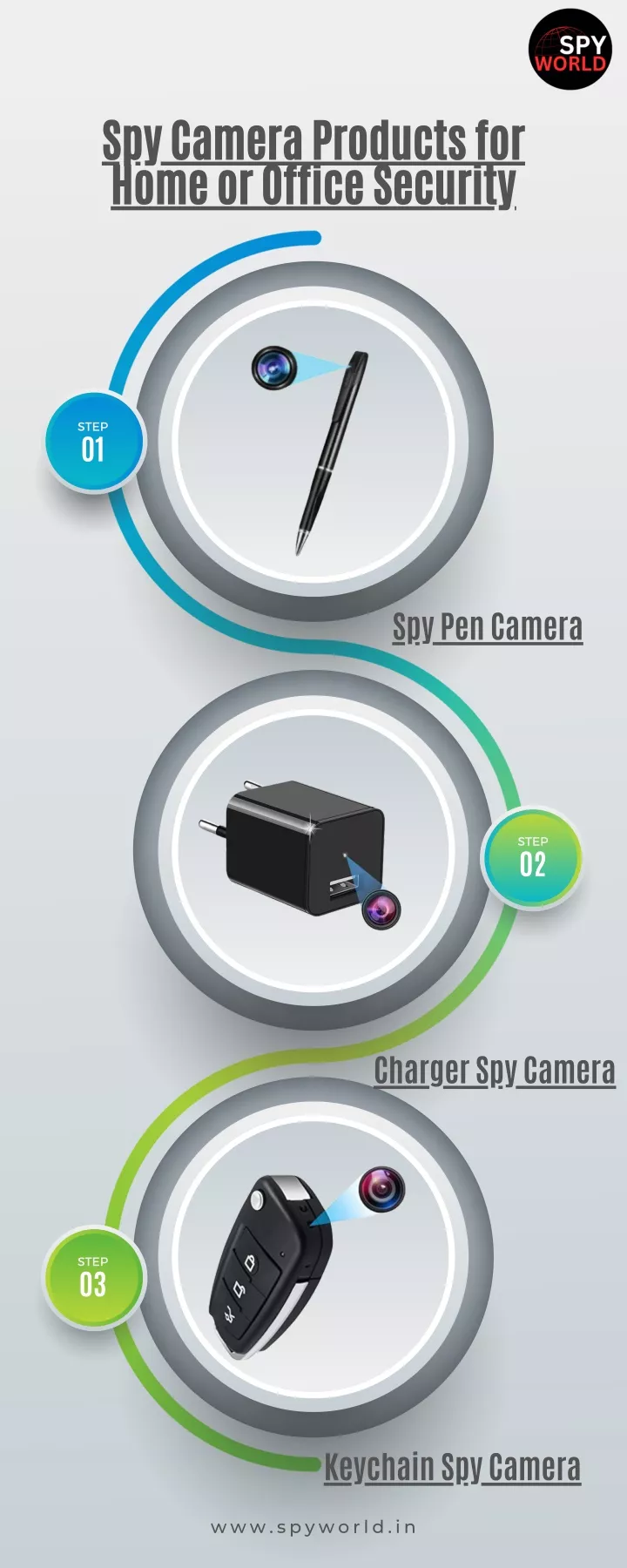 spy camera products for home or office security