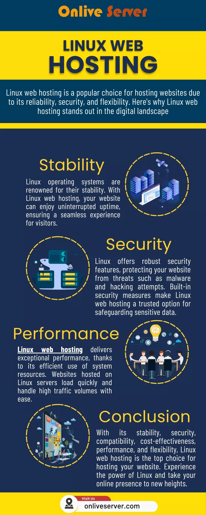 PPT - Unlock Your Websites Potential with Linux Web Hosting PowerPoint ...