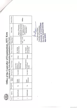 M.Tech Guide