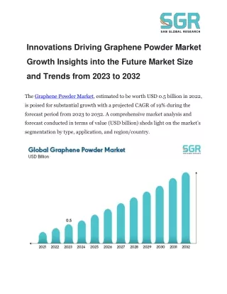 Innovations Driving Graphene Powder Market Growth Insights into the Future Marke