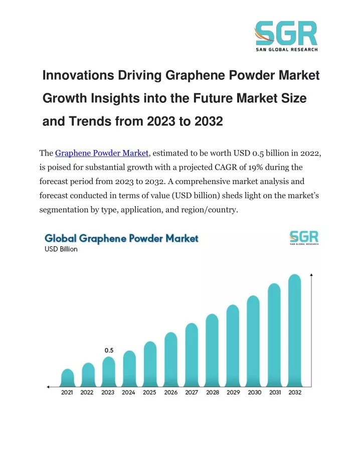 innovations driving graphene powder market