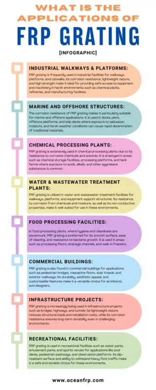What is The Applications of FRP Grating [Infographic]