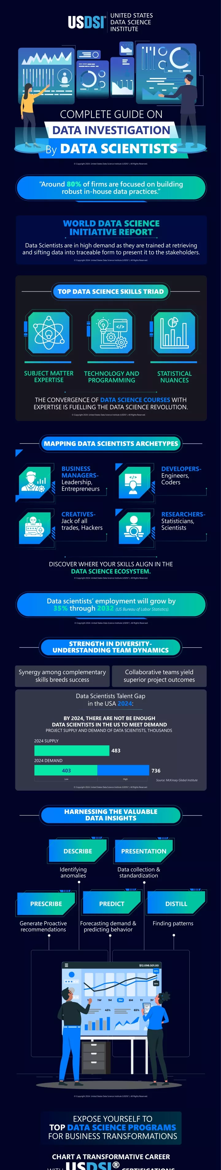 complete guide on data investigation by data