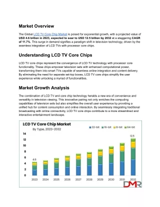 LCD TV Core Chip Market is ready to hit USD 12.5 billion by 2032 at a CAGR of 11.7%.