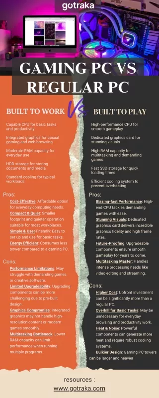 Gaming PC vs Regular PC - Infographics - Gotraka