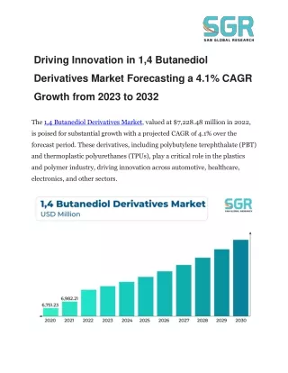 Driving Innovation in 1,4 Butanediol Derivatives Market Forecasting a 4.1% CAGR