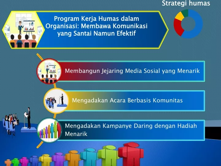 program kerja humas dalam organisasi membawa