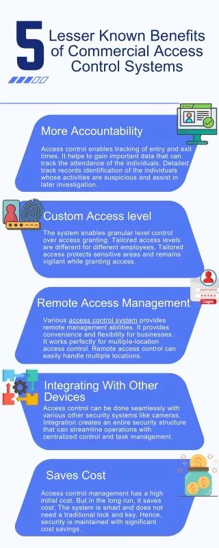 5 Lesser Known Benefits of Commercial Access Control Systems